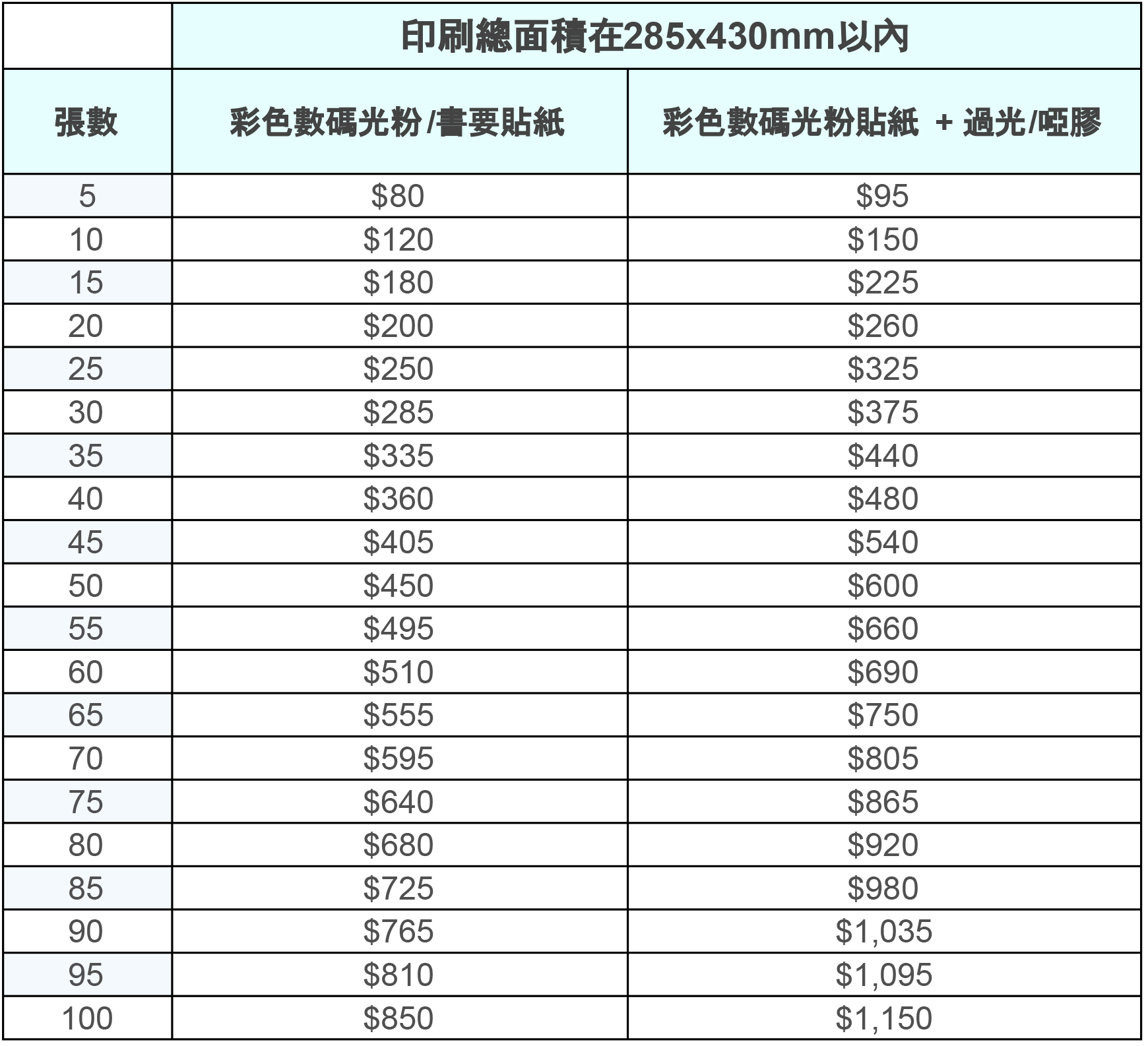 彩色數碼光粉貼紙價錢